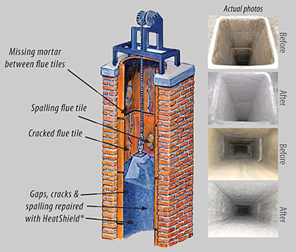 Heatshield Chimney Relining 